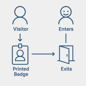 Why do things so difficult?