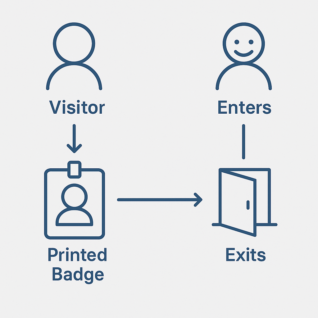 Why do things so difficult?