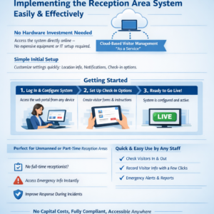Visitor Control: Safety and Agility