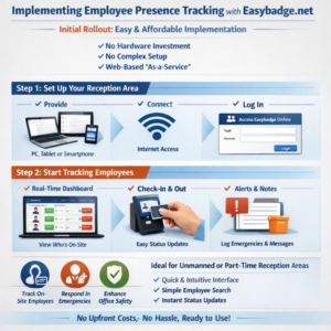 Implementing presence